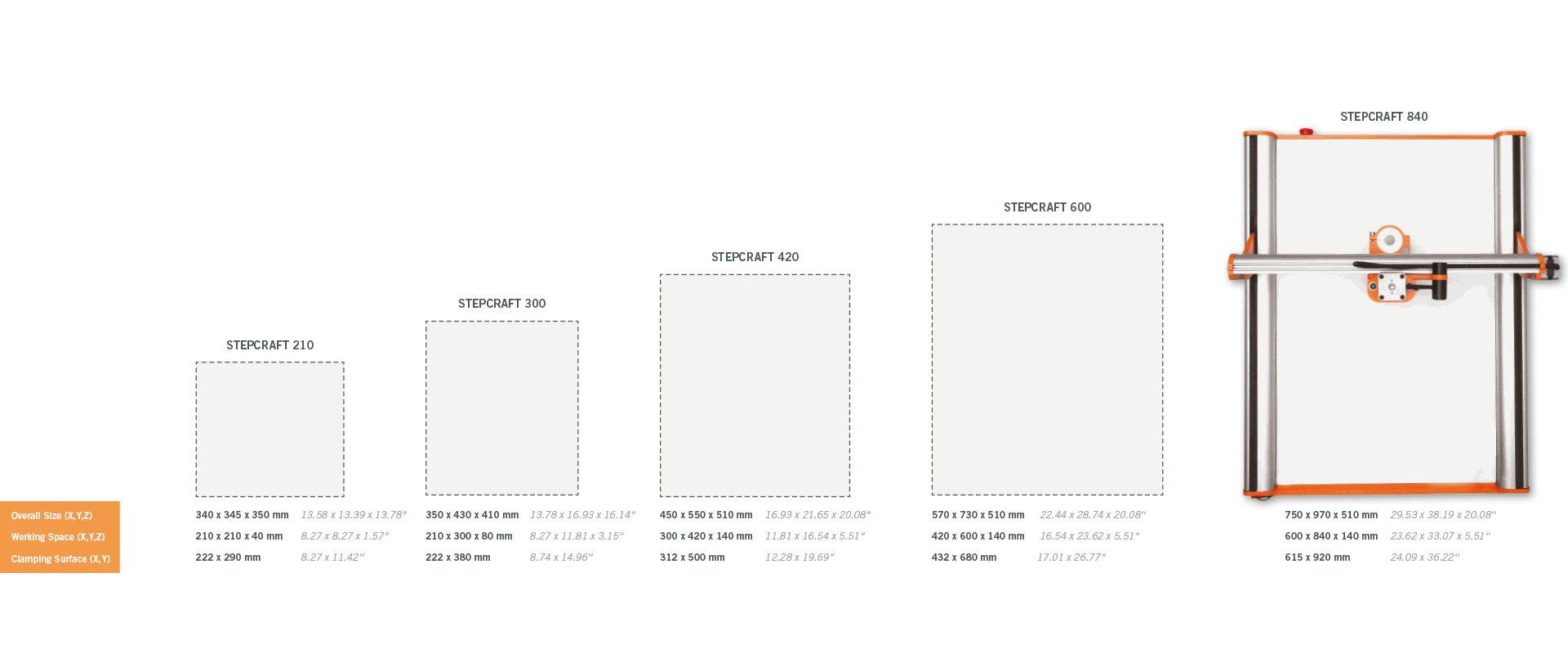 Odoo CMS - a big picture